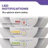 imageKidde Smoke ampamp Carbon Monoxide Detector AA Battery Powered Voice Alerts LED Warning Light Indicators 30CUDRV1 Pack