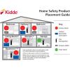imageKidde Carbon Monoxide Detector Plug In Wall with 9Volt Battery Backup Digital LED Display  2 Pack1 Pack